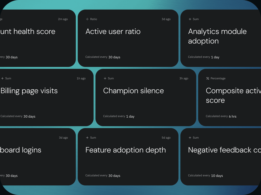 Custom metric cards such as active user ratio and feature adoption depth
