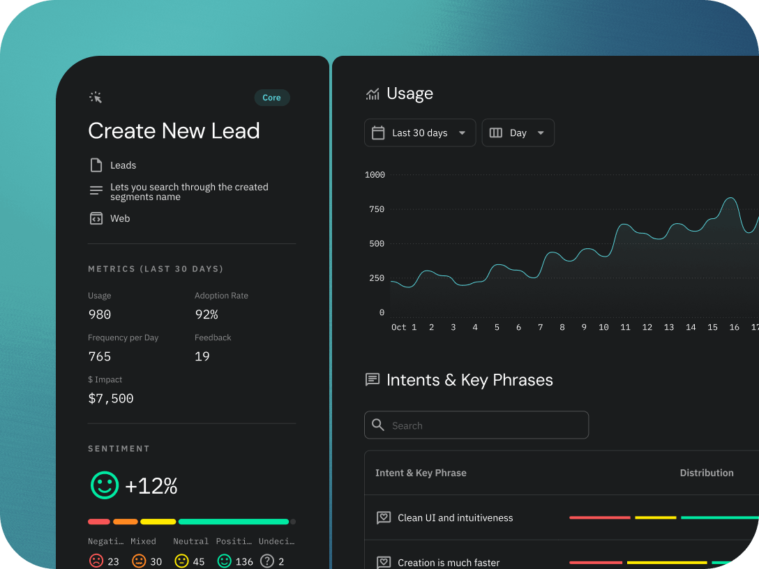 Create New Lead feature with usage, sentiment, and key-phrase clusters